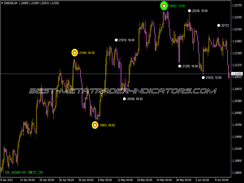 ZZ Semafor Indicator