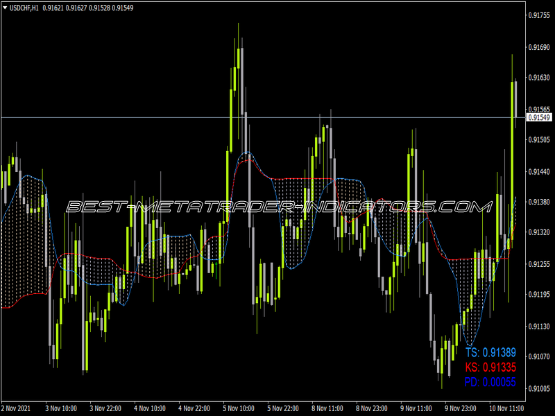 Tenkan Kijun Price Alerts Indicator for MT4