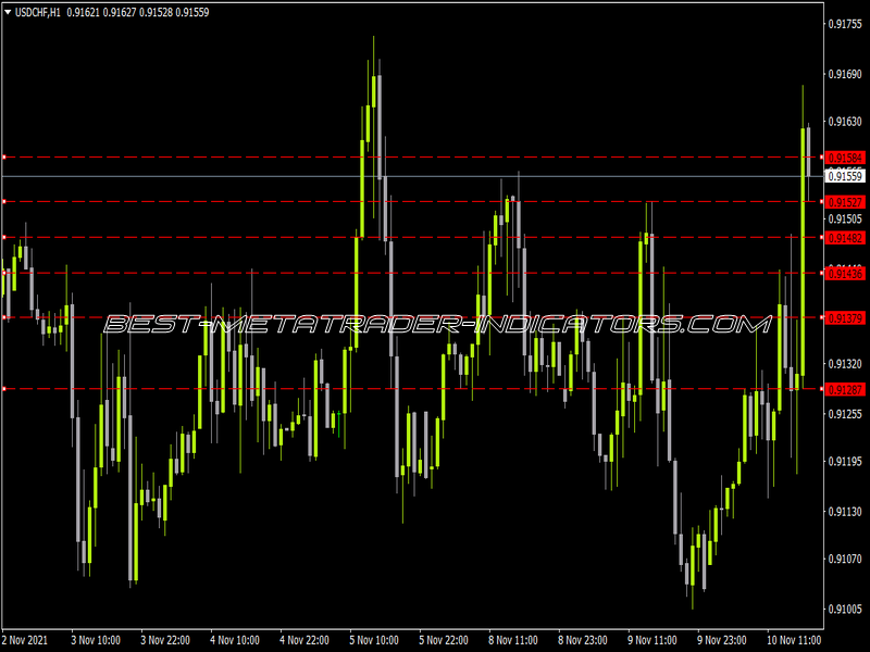 Auto Fibo Indicator for MT4