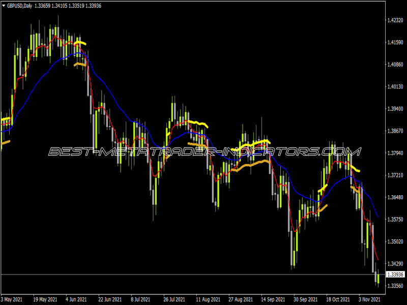 35 MA Squize MA Color Mod NMC Indicator for MT4