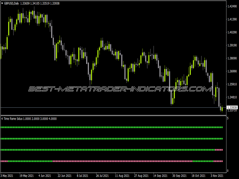 4 Time Frame Sidus Indicator for MT4