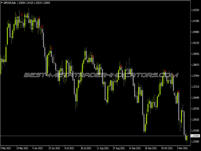 4x Bheurekso Pattern Indicator for MT4