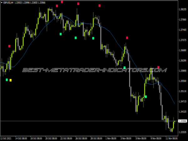 Absolute Mid Line Indicator for MT4