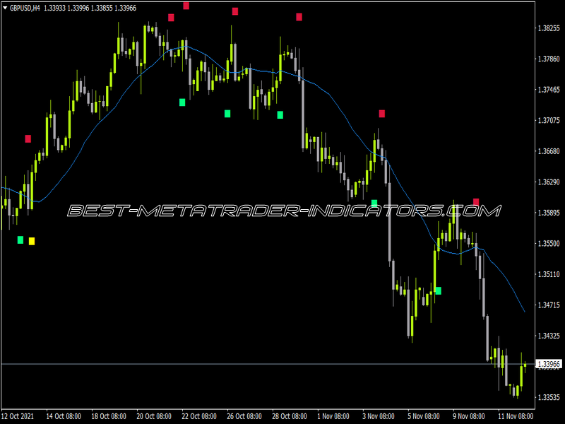 Absolute Mid Line Indicator for MT4