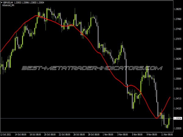 Advanced MA Indicator for MT4