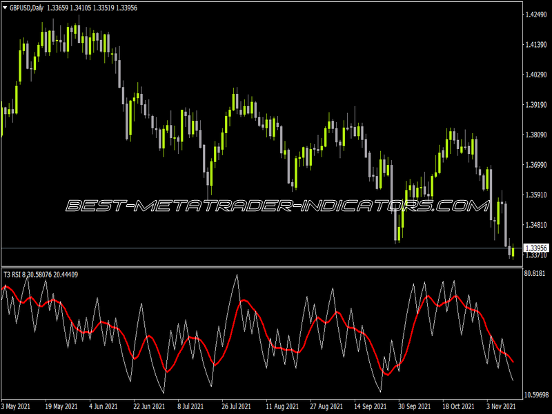 ADX Open T3 Indicator for MT4