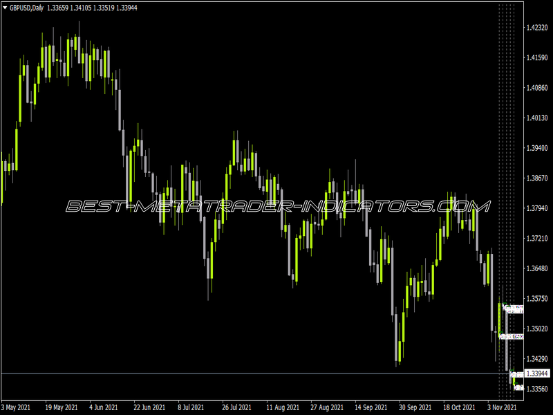 All Pivots V6 Indicator for MT4