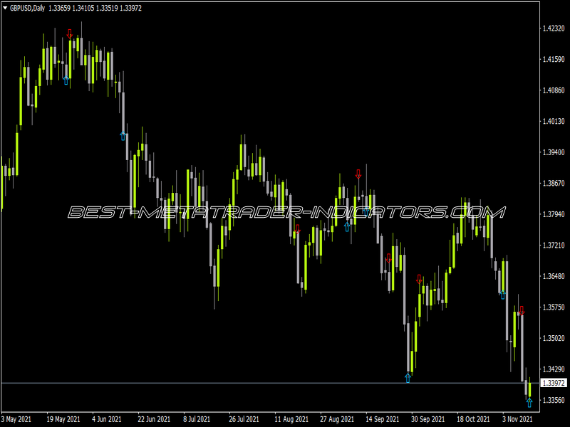 Arrow Diamond RSI Indicator for MT4