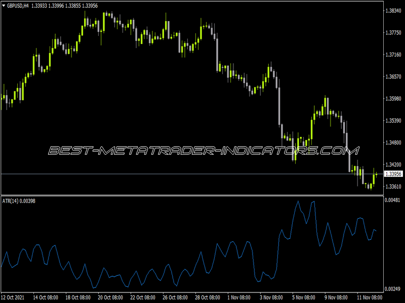 ATR Indicator for MT4