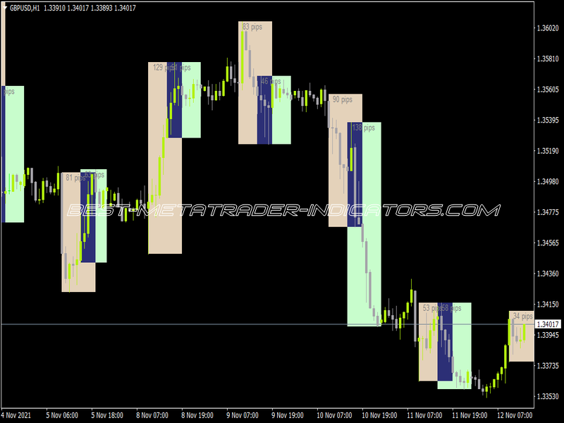 Auto Sessions V2 Indicator for MT4