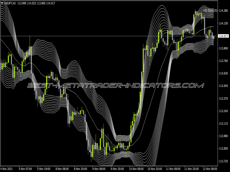 BB Rainbow Indicator for MT4