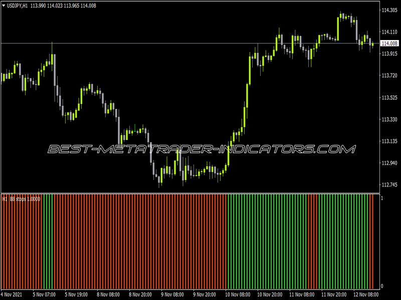 BB Stops New Format Histo