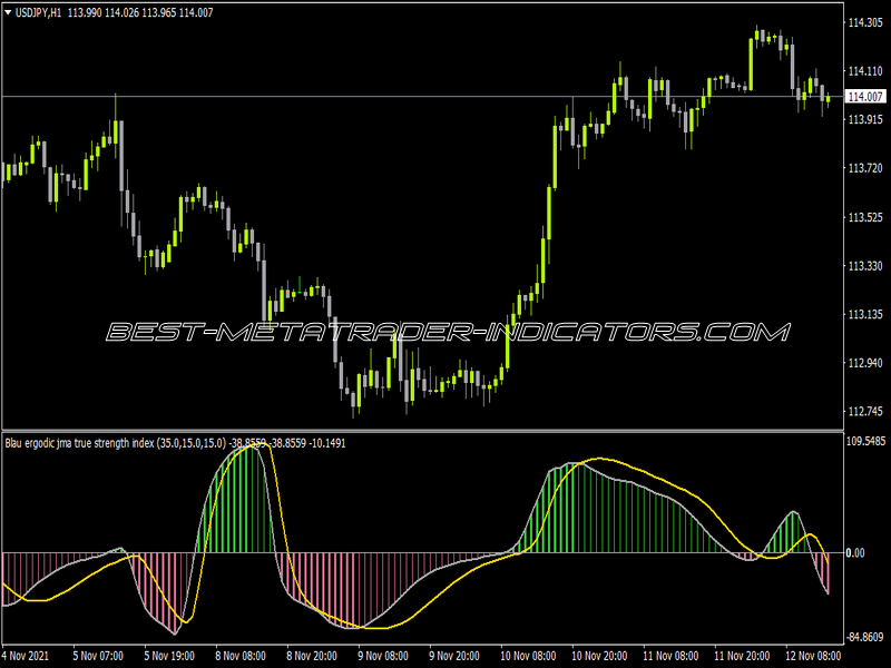 Blau Ergodic Jurik TSI Alerts Indicator for MT4