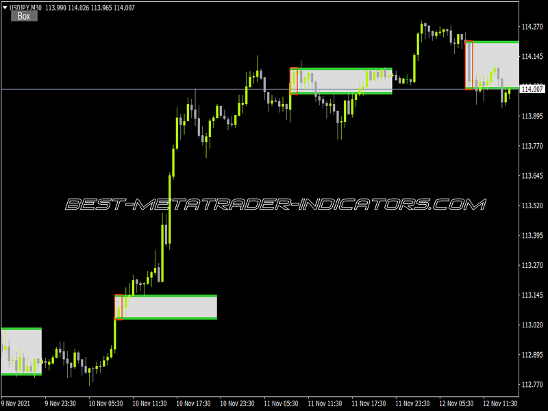 Breakout Panca Eagle with Button for MT4