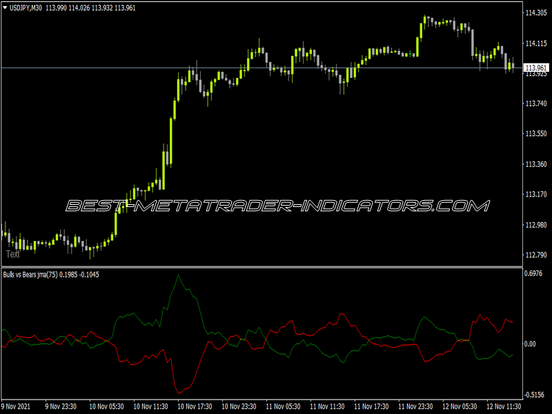 Bulls vs Bears JMA Lines