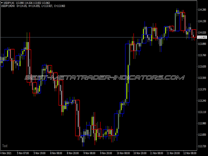 Candle Overlay Indicator for MT4