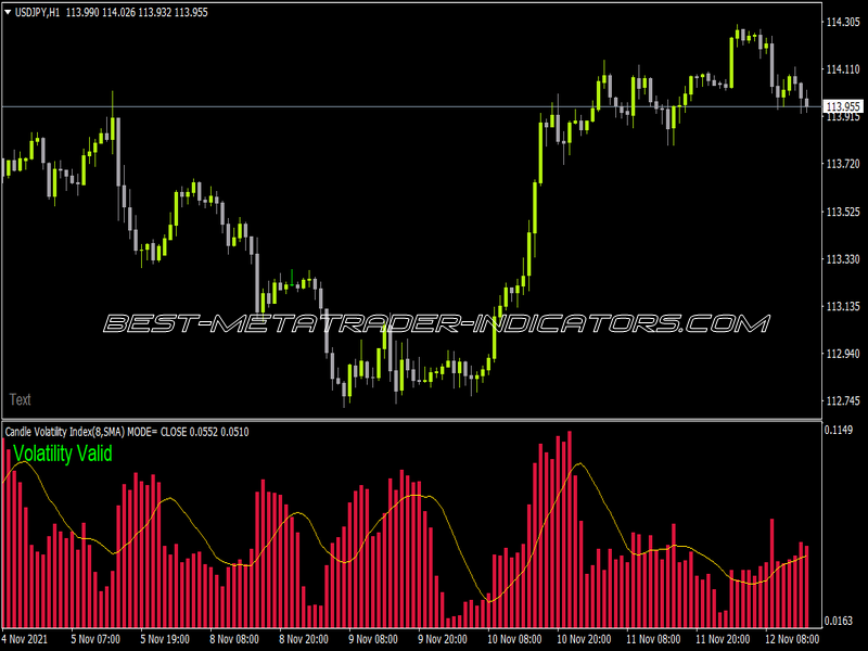 Candle Volatility Index Averages