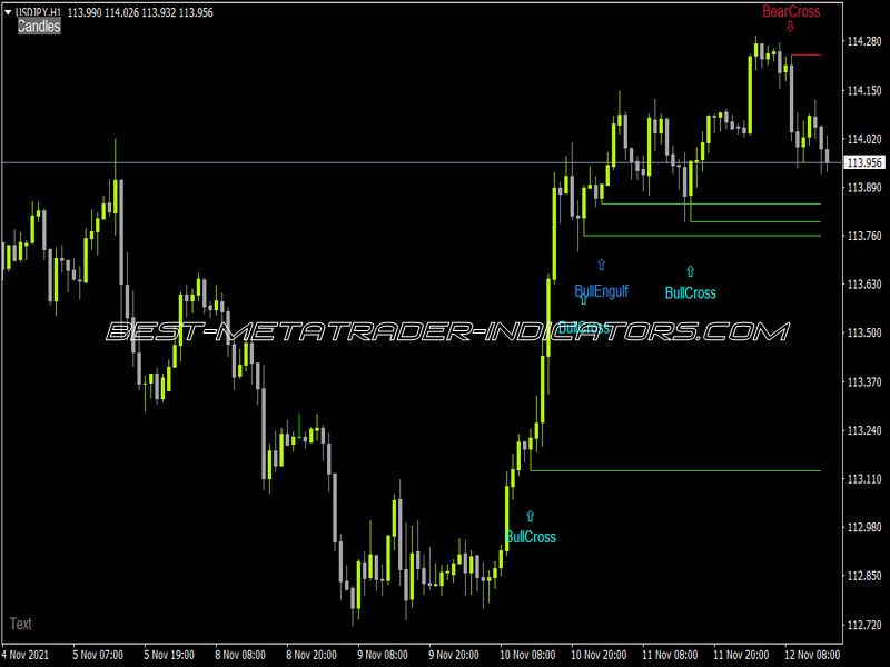 Candlestick Alerts Button Indicator for MT4