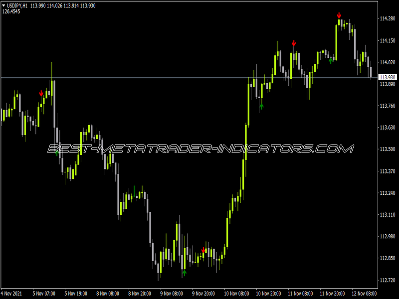 CCI Inverse Indicator for MT4