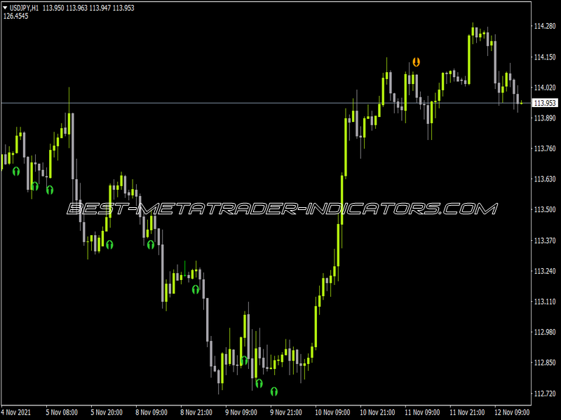 CCI Obos Arrows Indicator for MT4