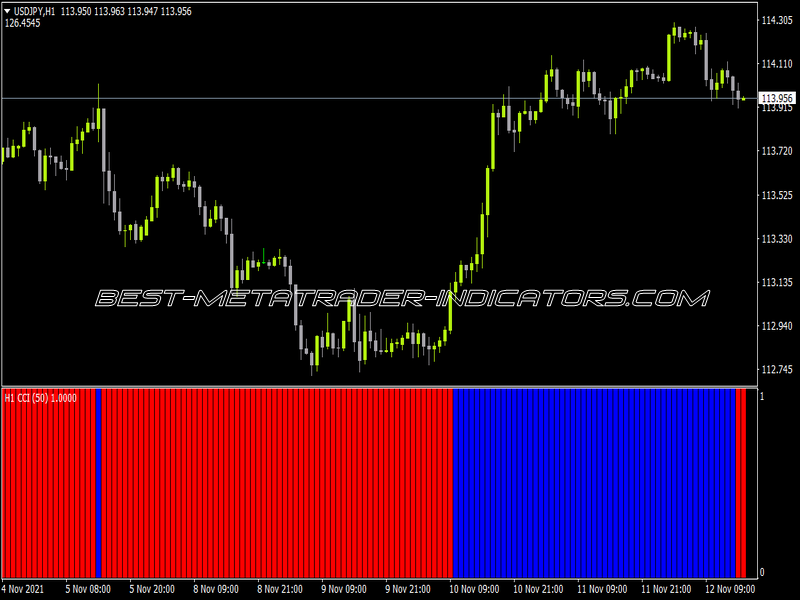 CCI Trend MTF Alerts Indicator for MT4