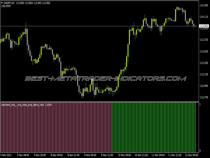 Centered TMAMA Cross Amp Alerts Histo Indicator for MT4