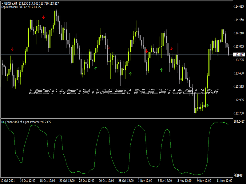 Connors RSI Of Super Smoother MTF Alerts Arrows Indicator for MT4