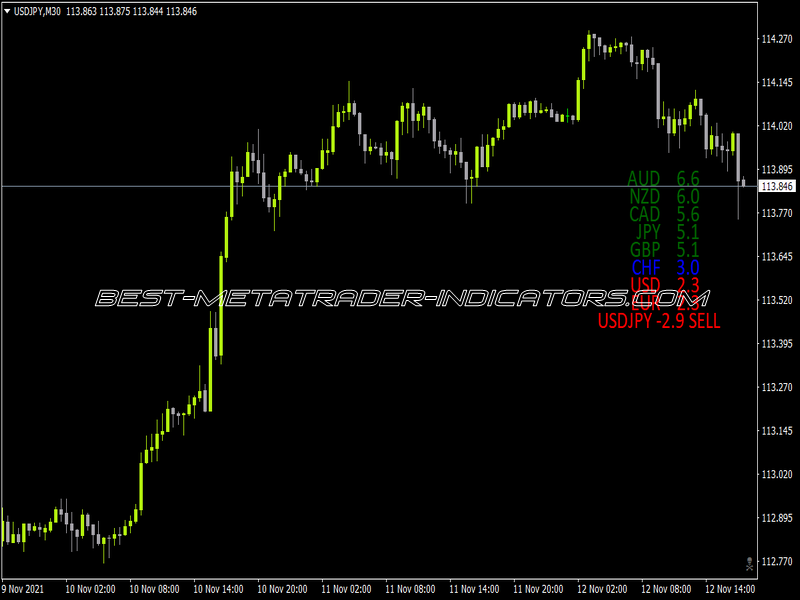 Currency Strength Giraia 28 Pairs TRO Modified Indicator for MT4