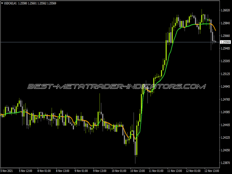 Deviation Scaled MA MTF Alerts Arrows Indicator for MT4