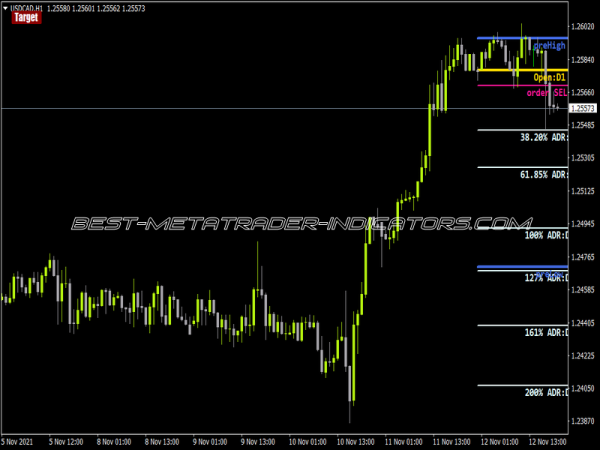 Digital X Daily Targets Button Indicator for MT4