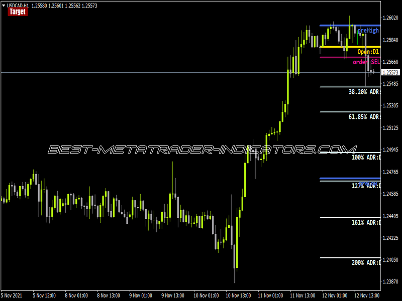 Digital X Daily Targets Button Indicator for MT4