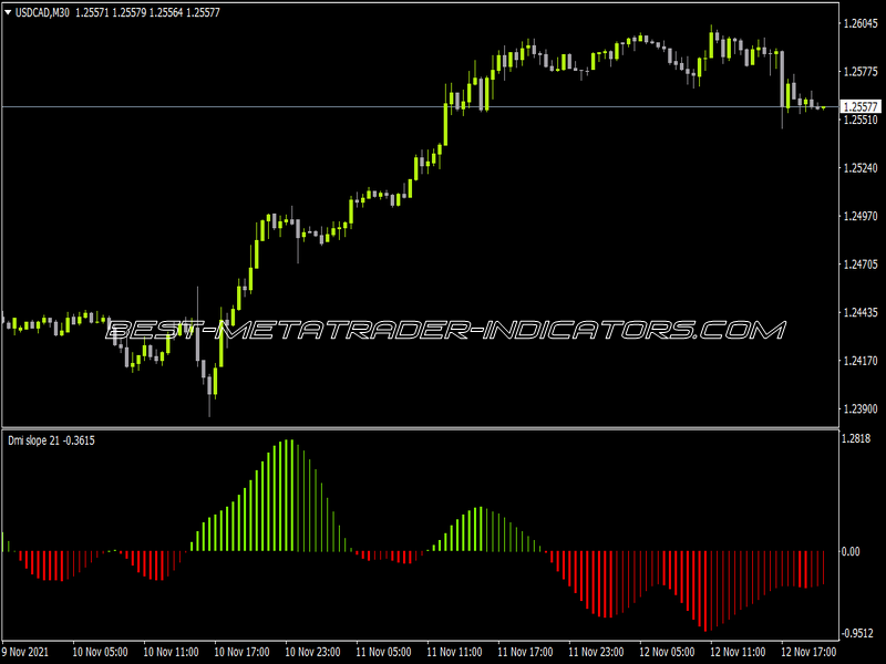 DMI Slope Histo Indicator for MT4