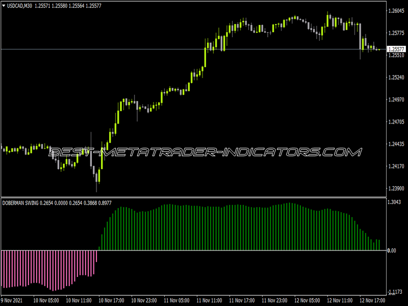 Doberman Swing Indicator for MT4