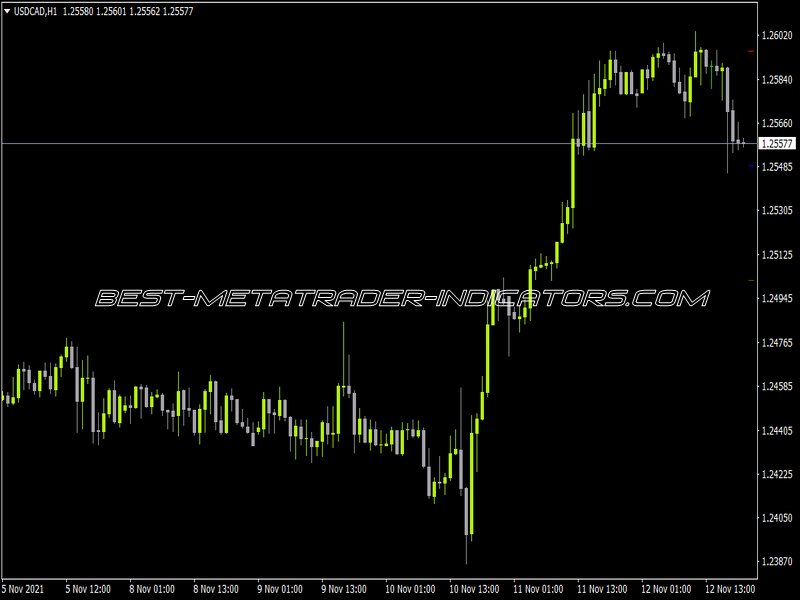 Donchian Channels Shift History Indicator for MT4