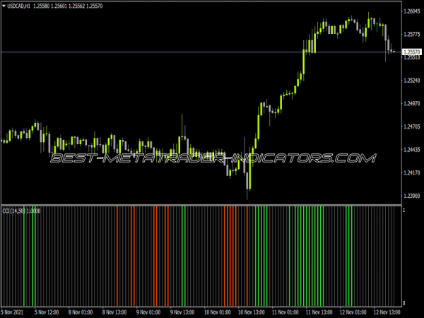 Double CCI Filter Indicator for MT4