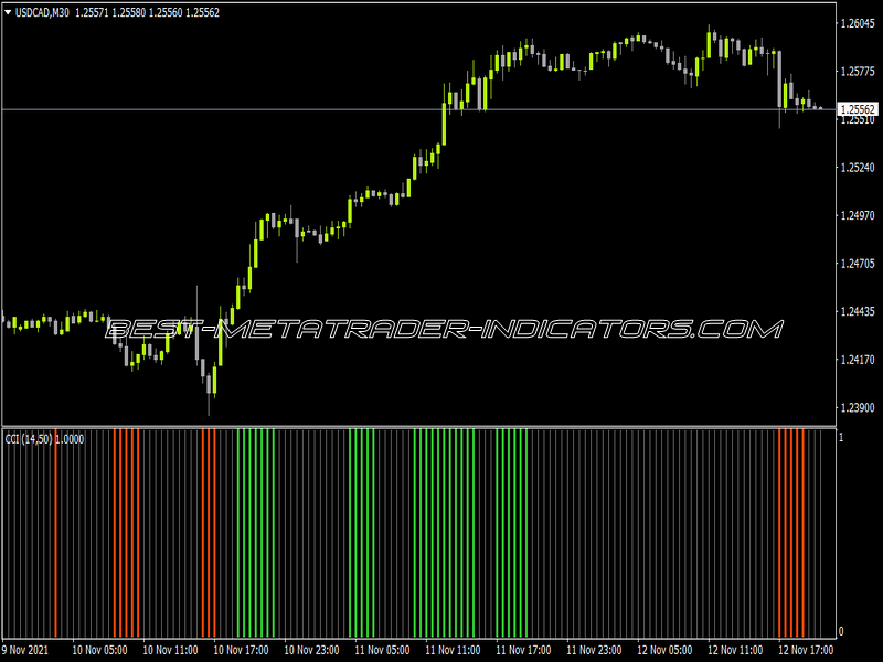 Double CCI Filter Arrows Indicator for MT4