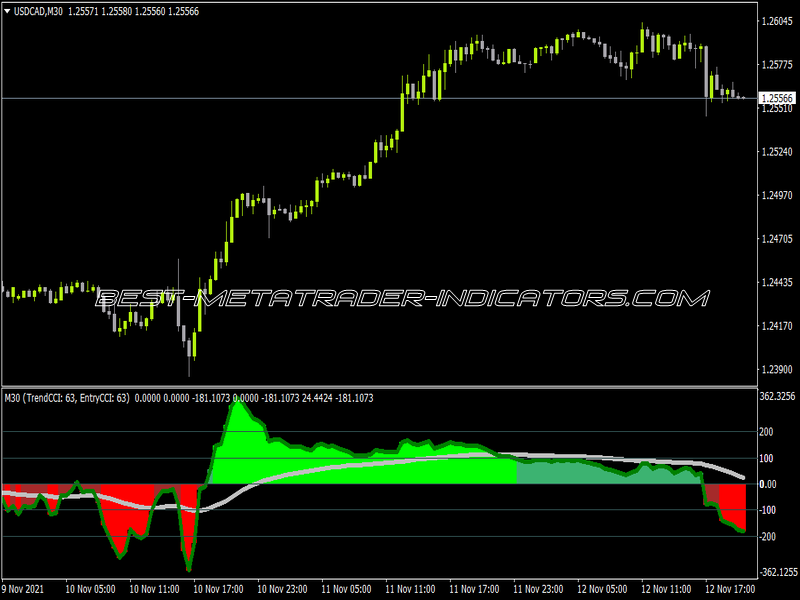 Double CCI With SMA Cross Alert Arrows MTF Indicator for MT4