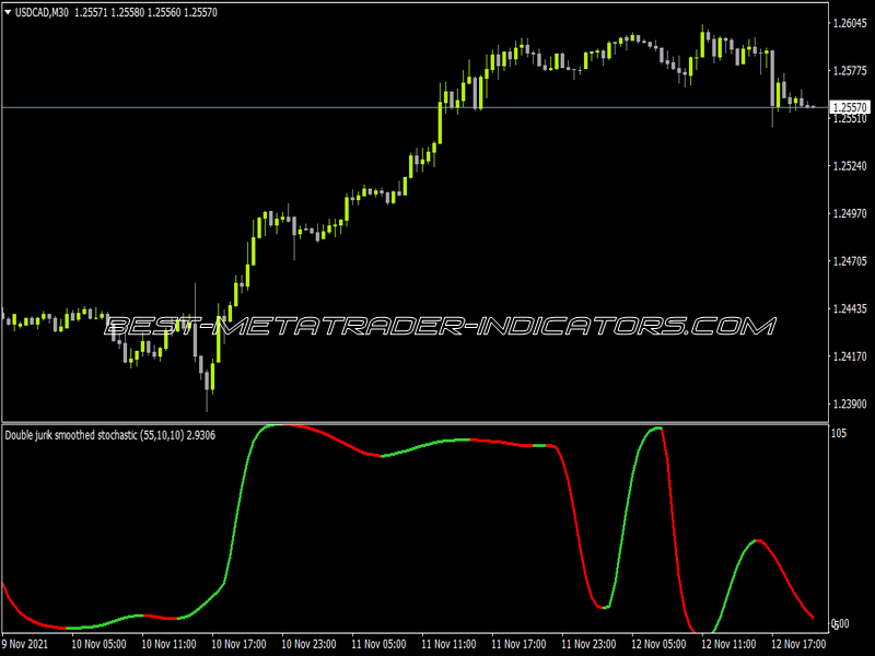 Double Jurik Smoothed Stochastic Indicator for MT4