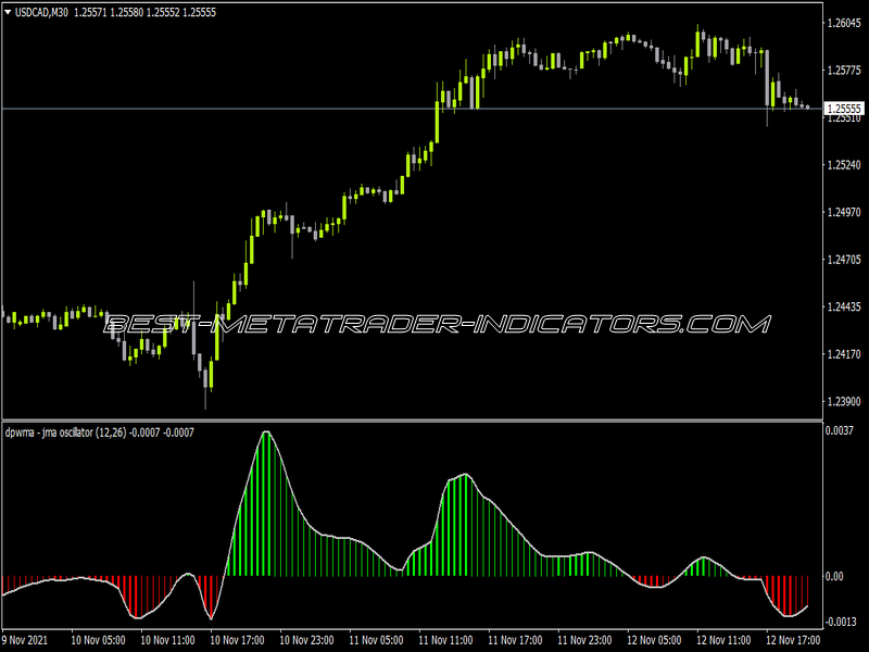 DP WMA JMA Oscillator Indicator for MT4