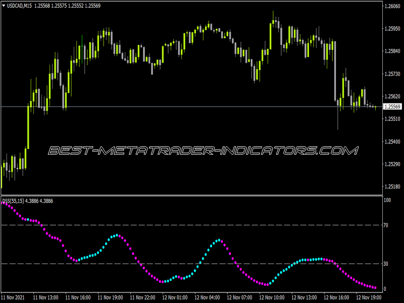 DSS Bressert Dots Indicator for MT4