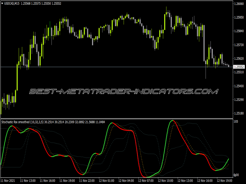 Dtosc Smoothed Fls Indicator