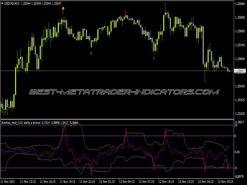 Dvertex Mod Alerts Arrows Indicator for MT4