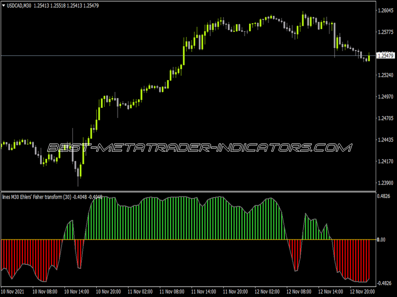 Ehlers Fisher Transform Histo MTF Alerts Lines Indicator for MT4