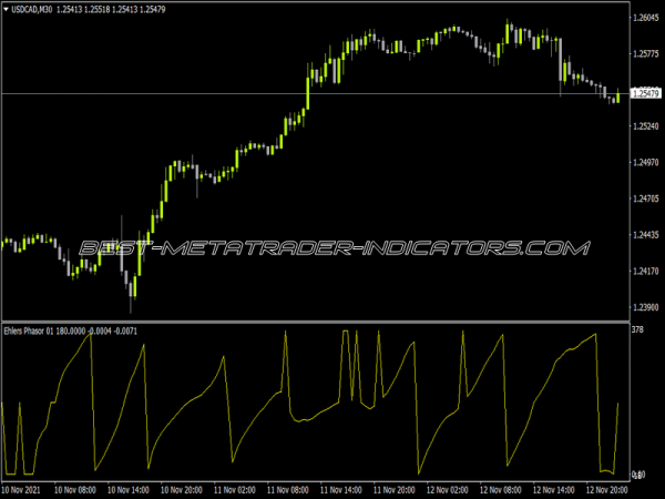 Ehlers Phasor Indicator for MT4