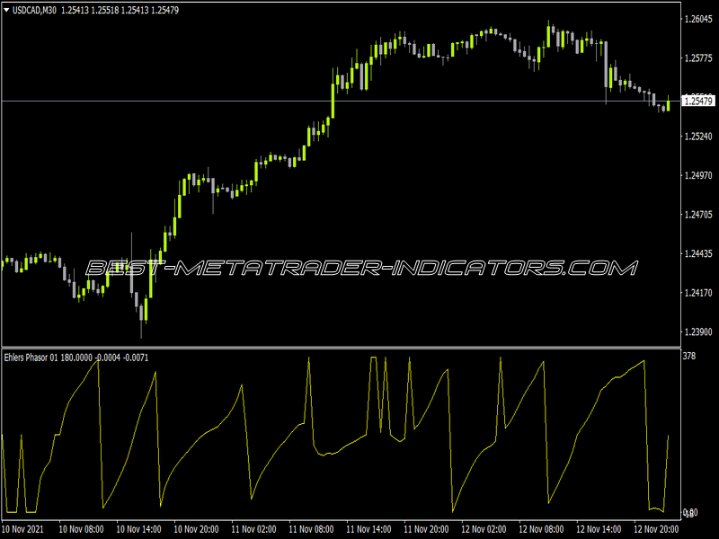 Ehlers Phasor Indicator for MT4