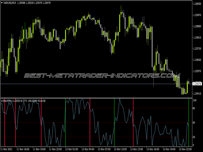 Flet Stock