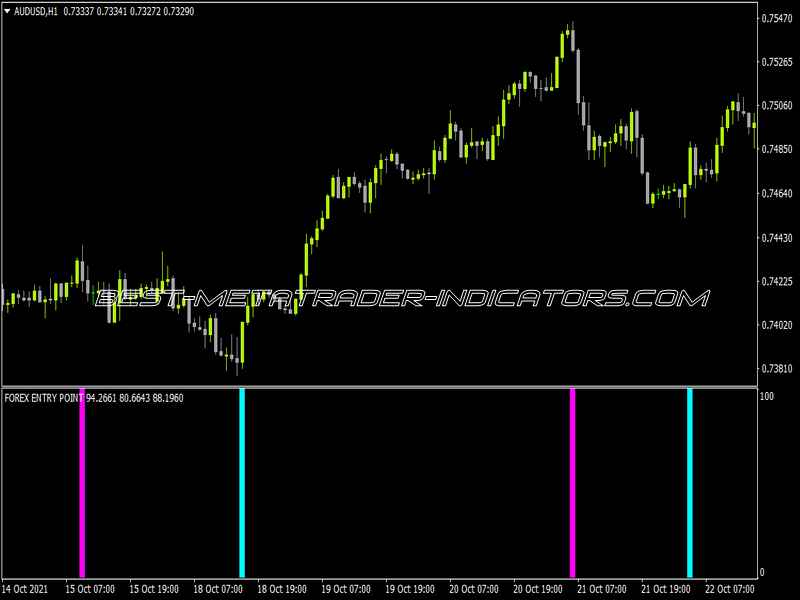 Forex Entry Point Indicator for MT4