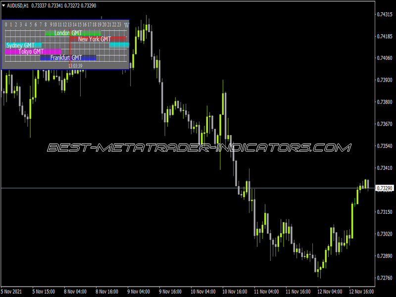 Forex Market Hours GMT V2