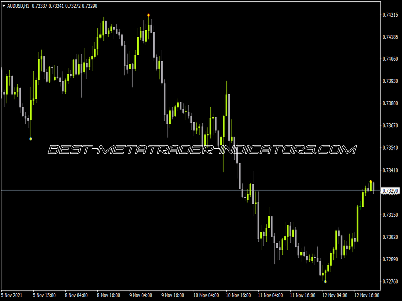 Forex Reversal Indicator for MT4