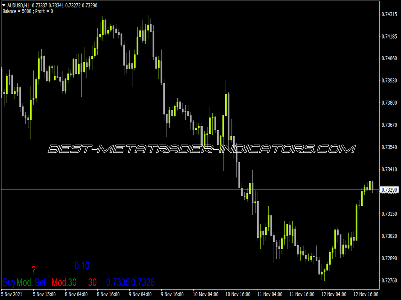 Forex Trading Simulator EA Indicator for MT4